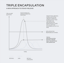 Load image into Gallery viewer, Retinol Eye Renewal (0.65% Tri-Retinol) 15 ml | 0.5 Fl oz